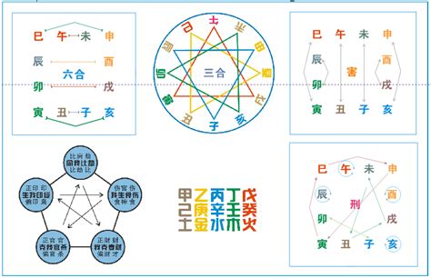 八字生克|「八字」地支生、克、冲、合、刑、穿、破全面解析